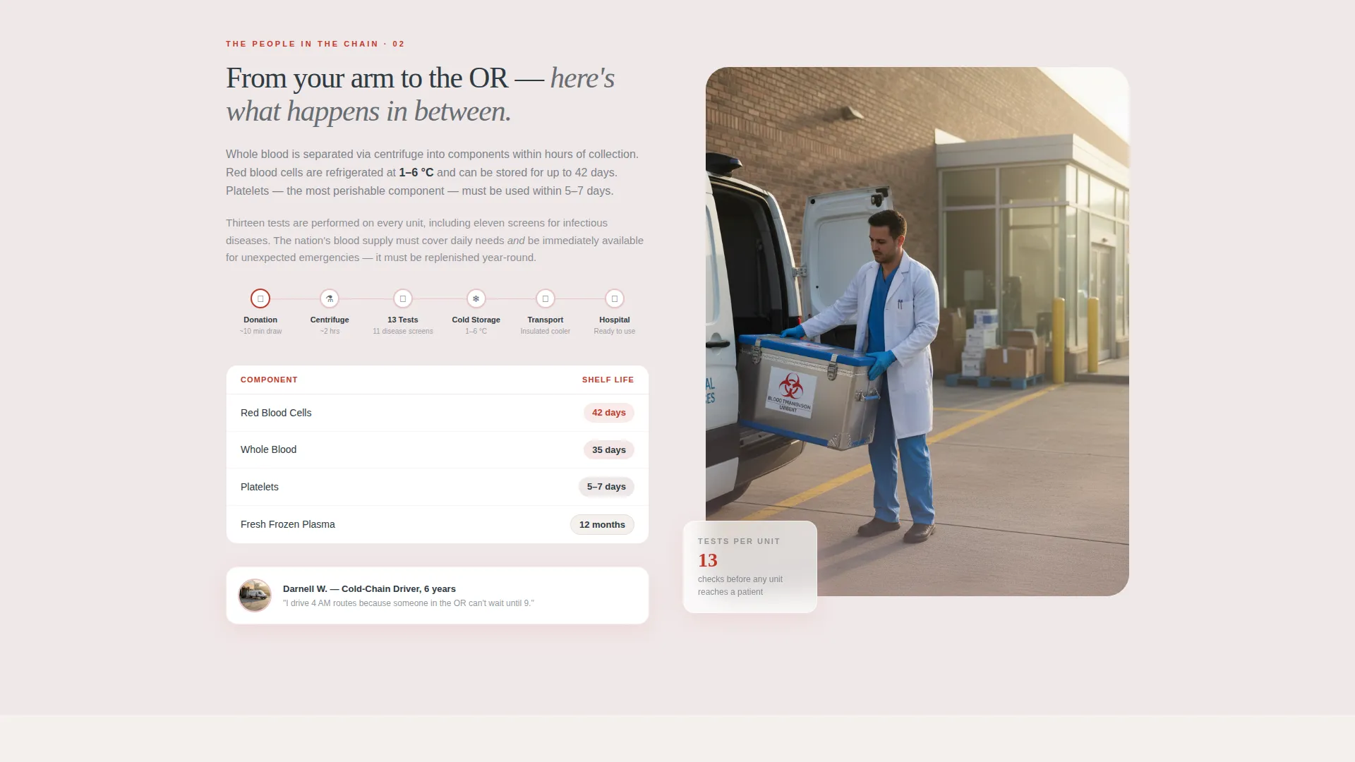 Blood Drive Landing Page Template