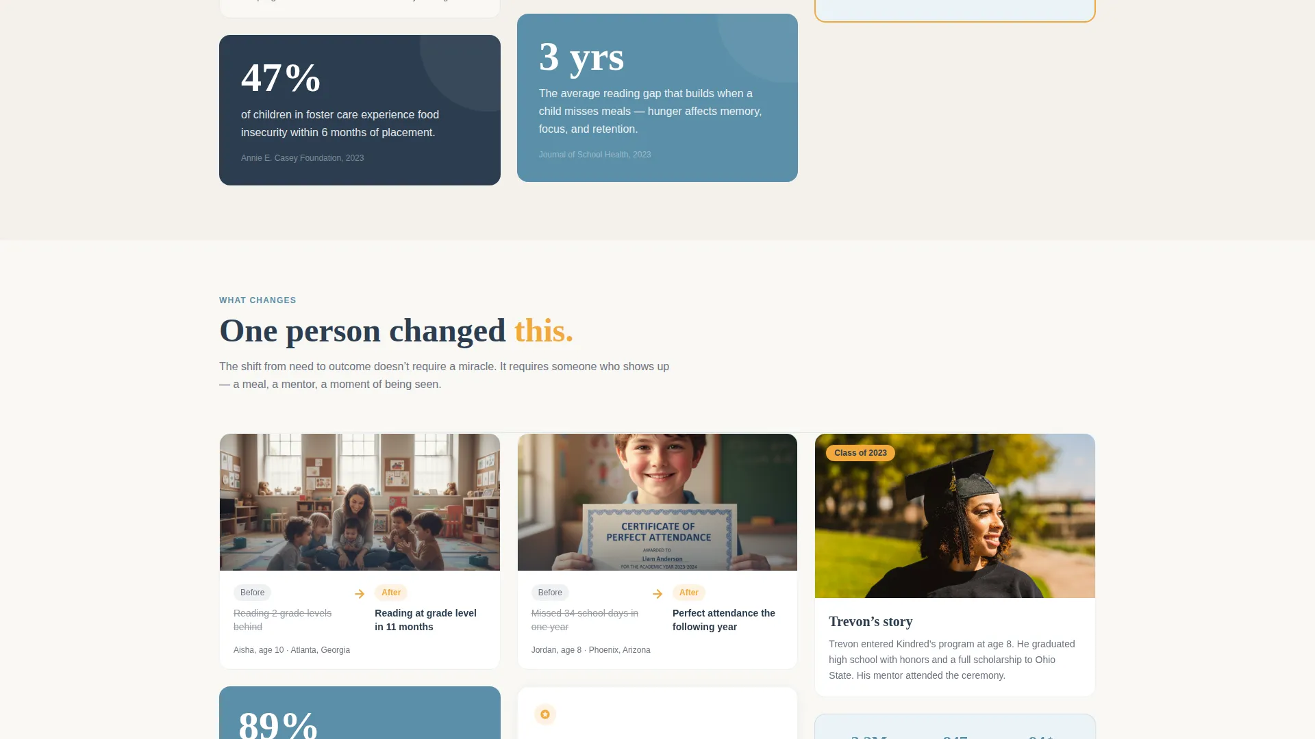 Children's Charity Landing Page Template