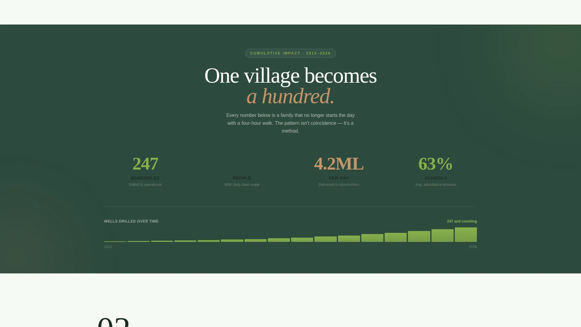 Environmental & Conservation NGO Portfolio & Case Study Website Template