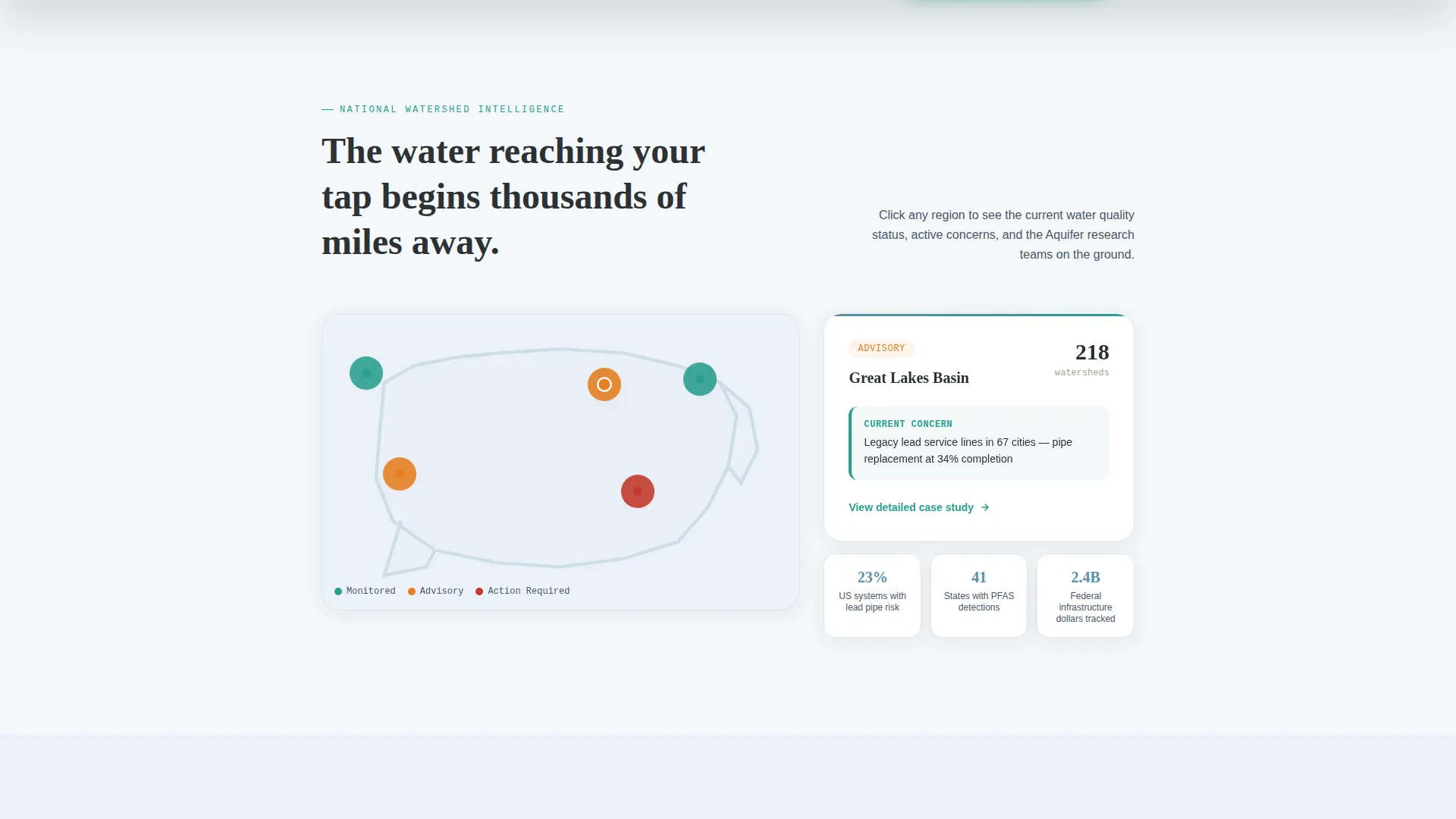 Clean Water Nonprofit Privacy Policy & Terms Website Template