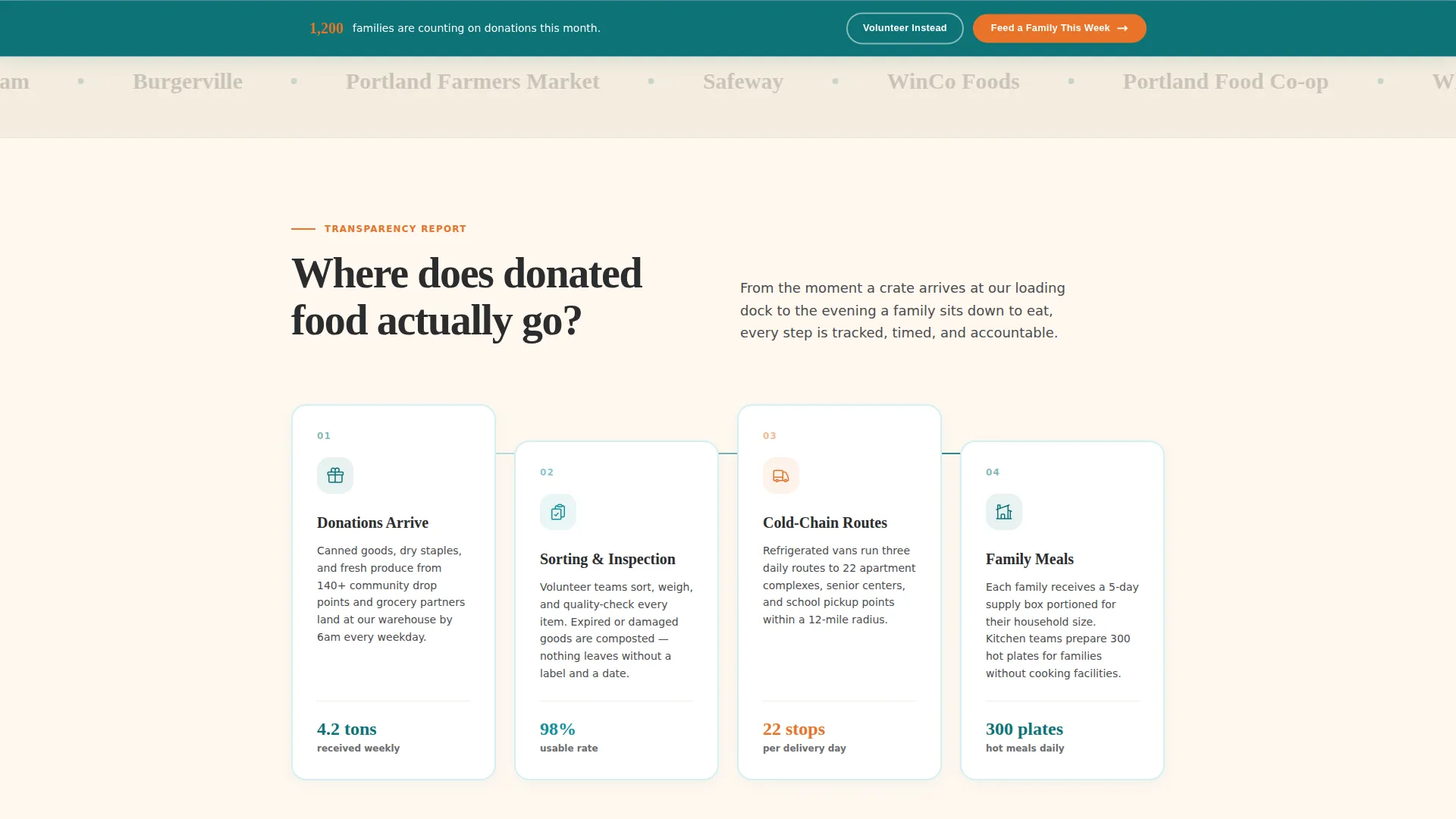 Food Bank Editorial Landing Page Template