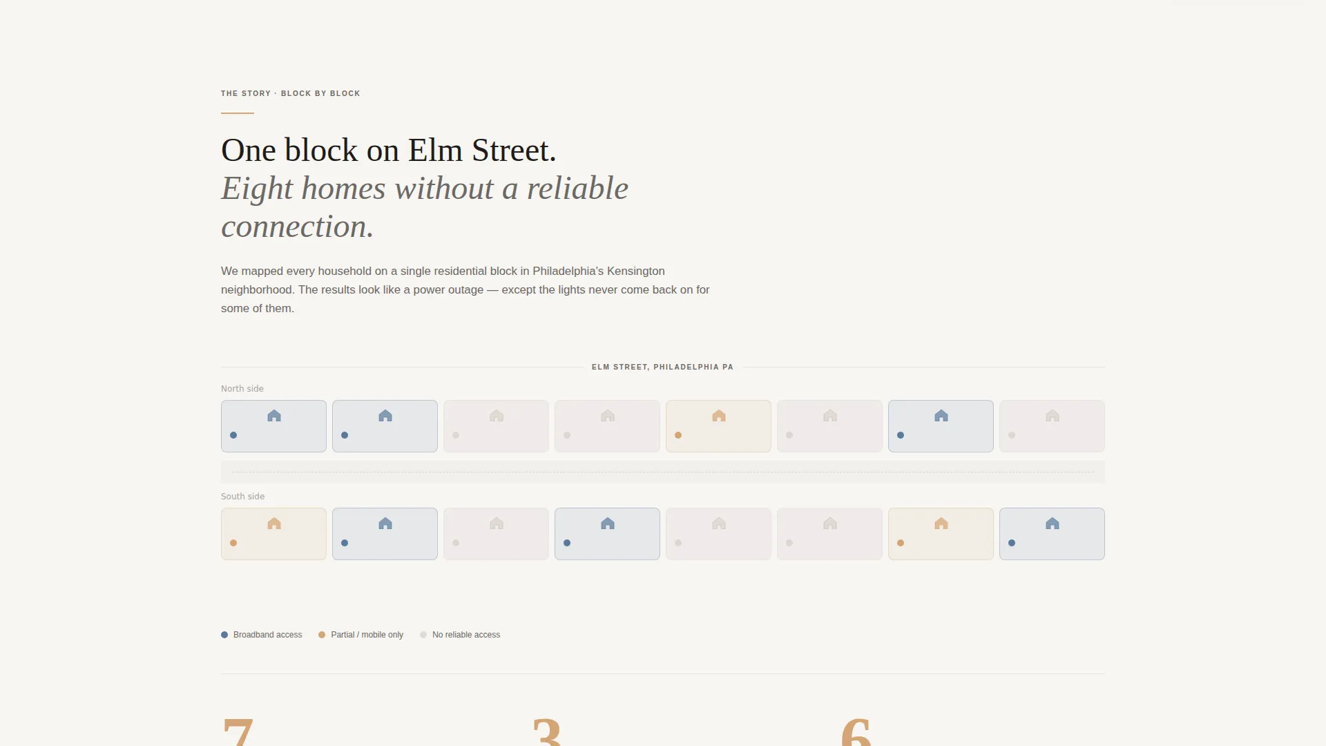Digital Divide Awareness Campaign Landing Page
