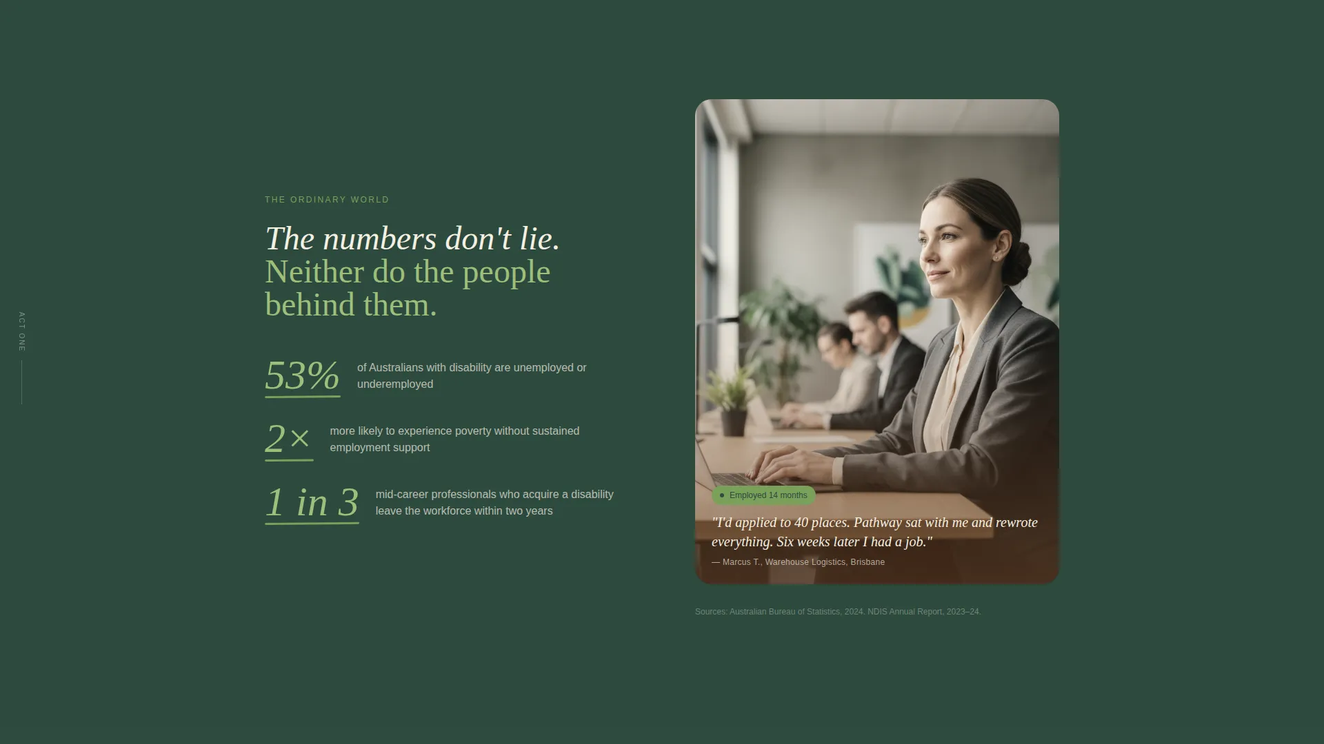 Disability Employment Service Landing Page Template