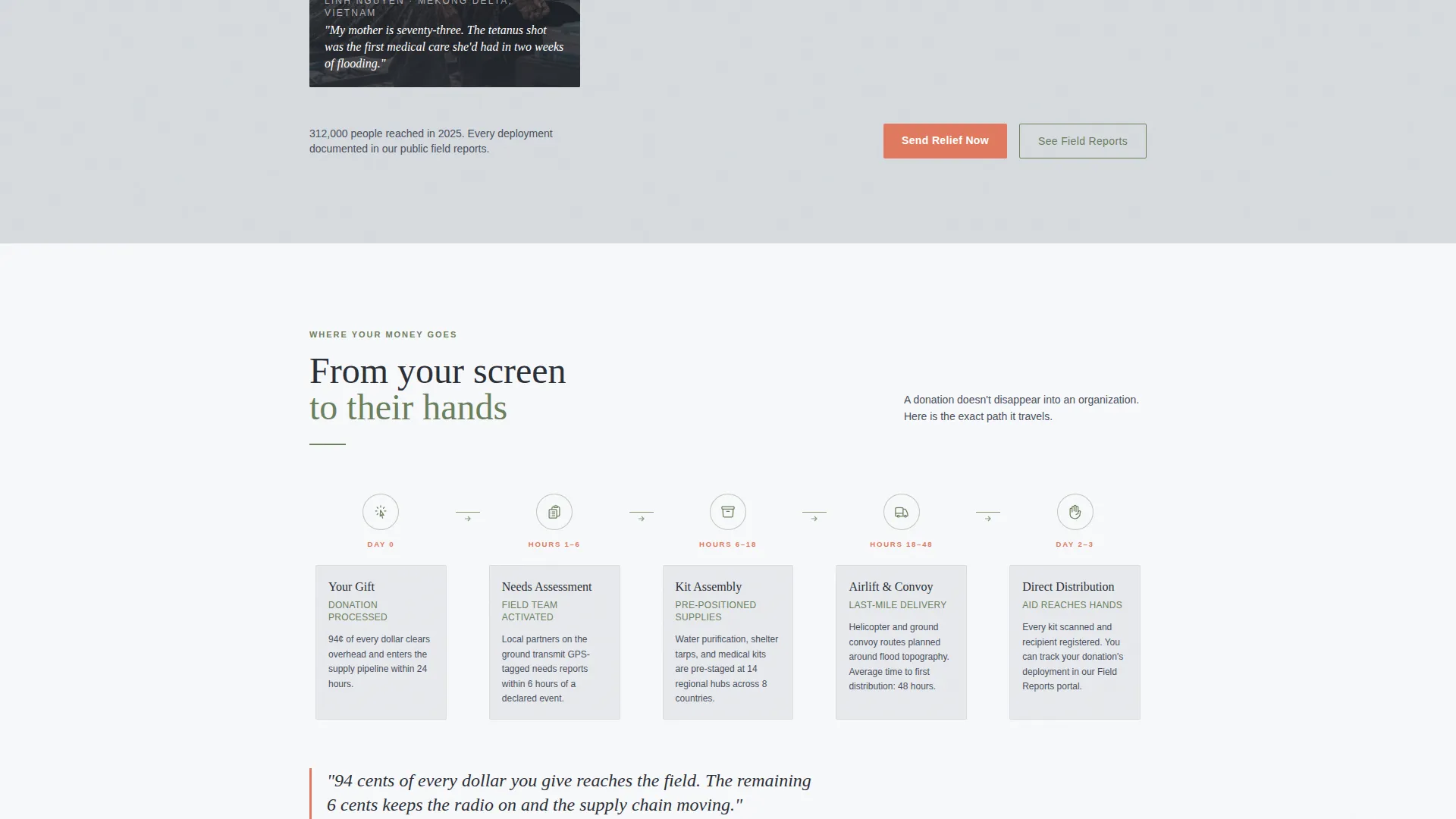 Disaster Relief Charity Fundraising Landing Page