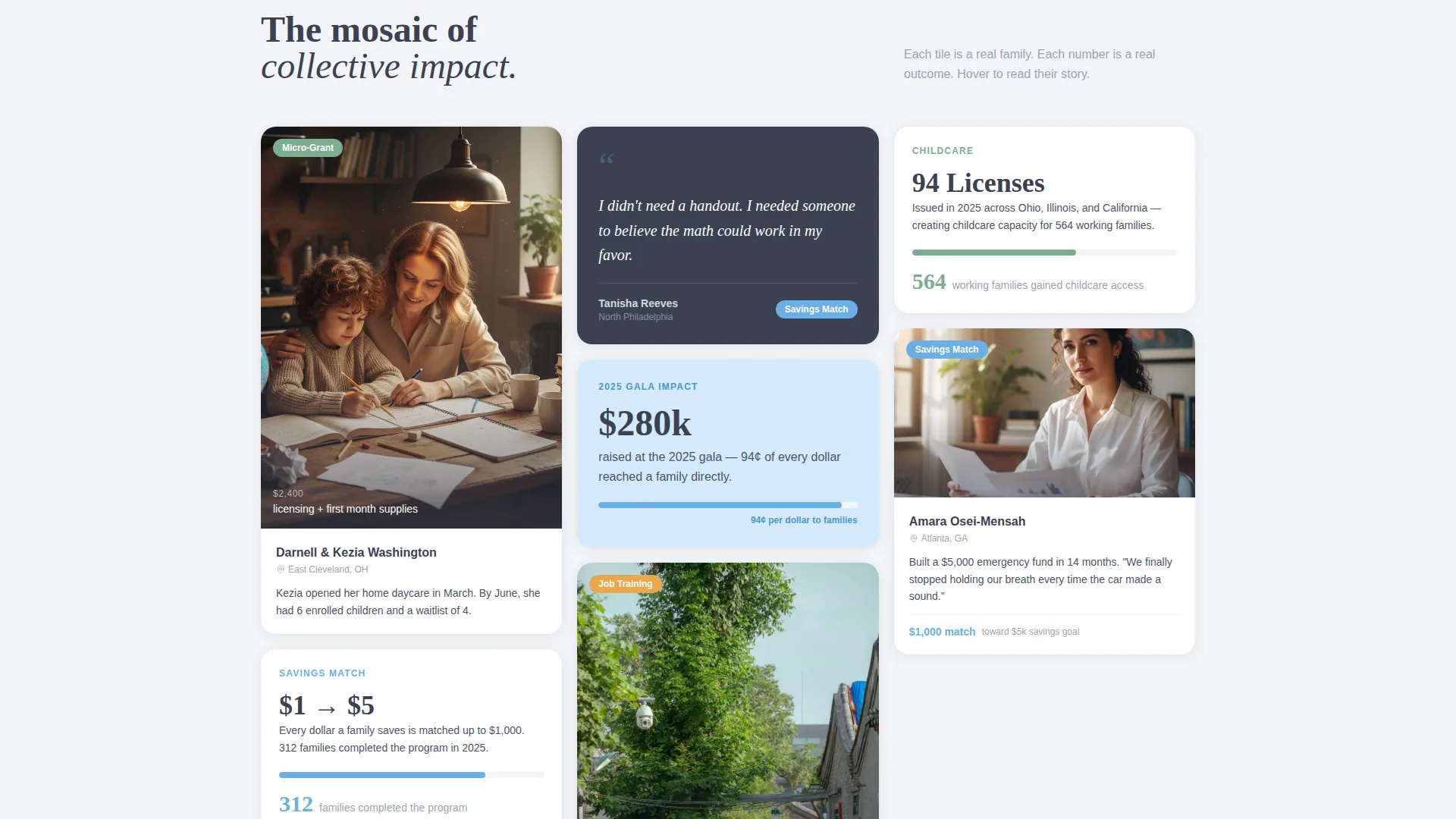 Nonprofit Economic Equality Fundraising Landing Page
