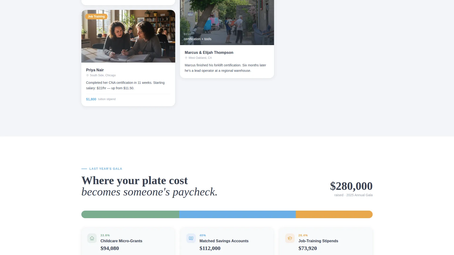 Nonprofit Economic Equality Fundraising Landing Page
