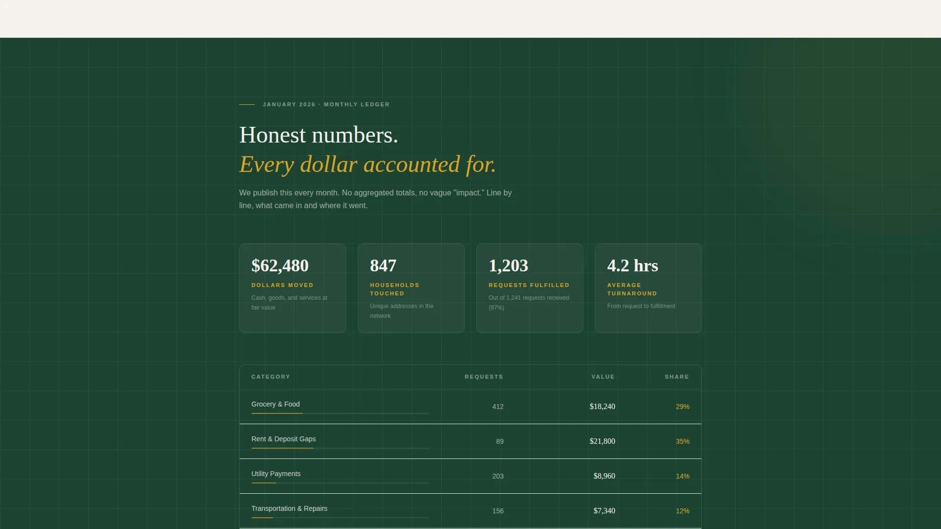 Mutual Aid Network Landing Page Template
