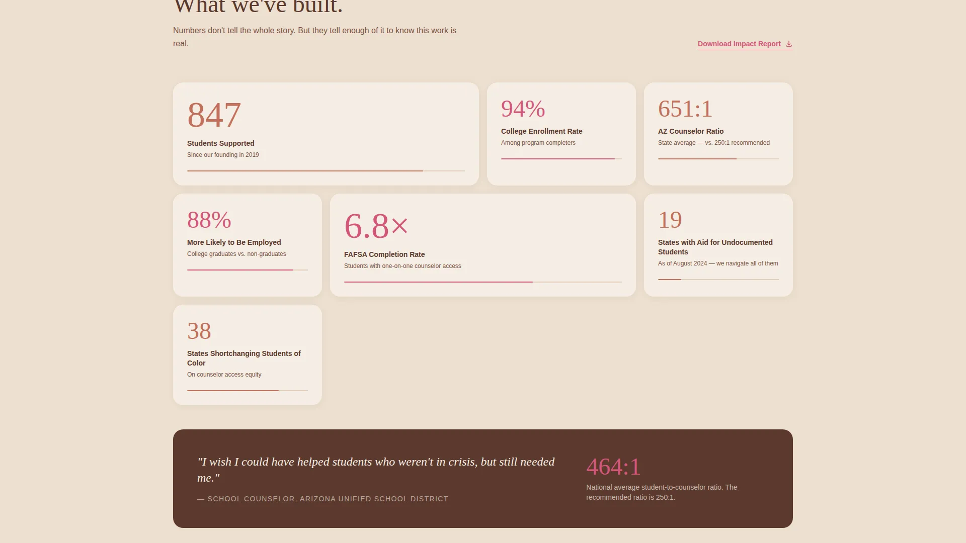 Education Foundation Landing Page Template