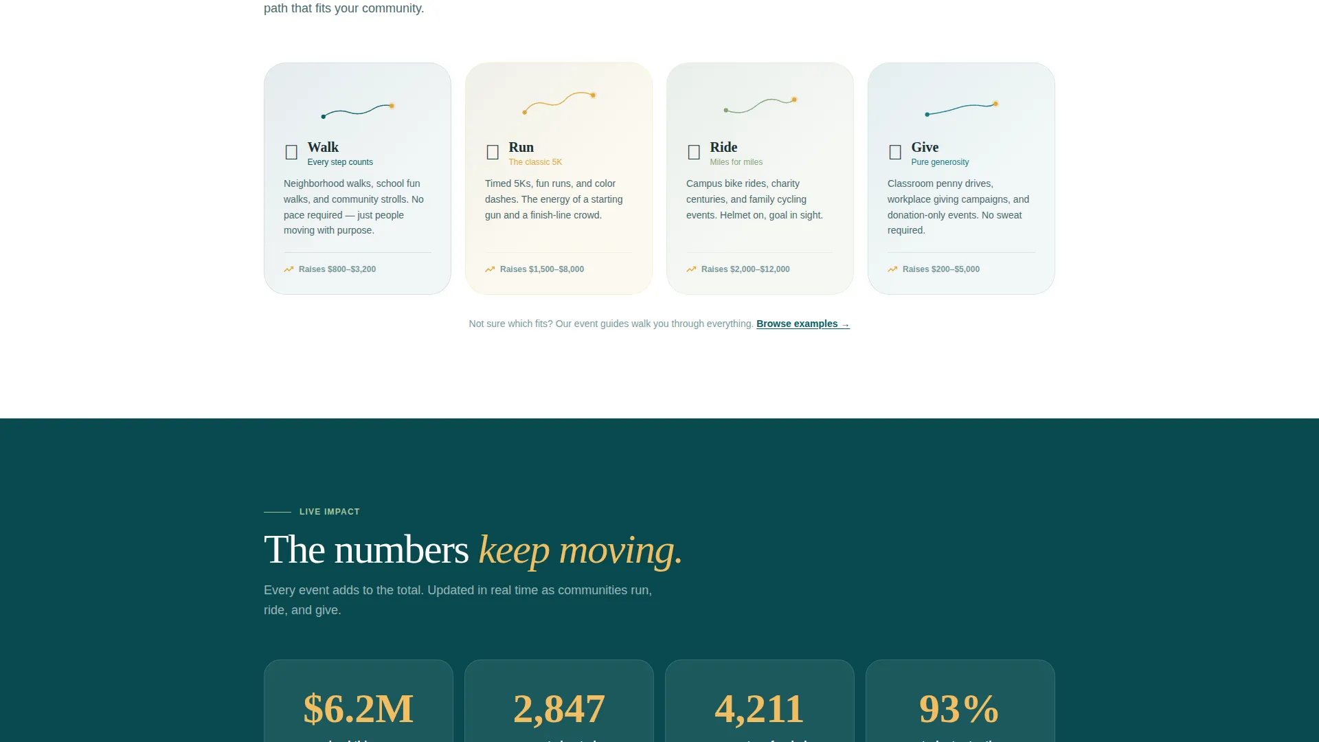 Education Access Fundraising Landing Page Template