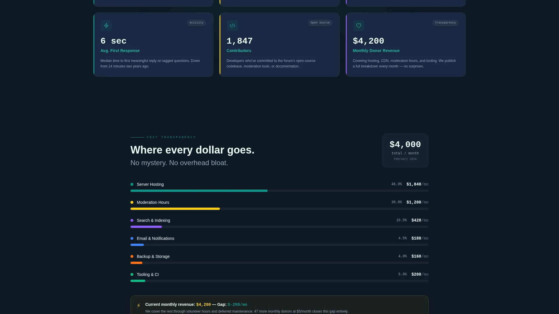 Engineers & Developers Community Landing Page