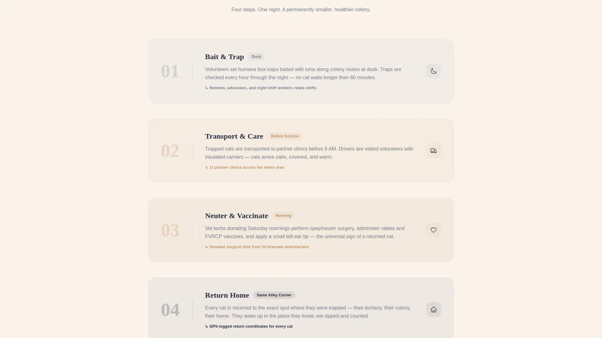 Animal Welfare & Protection Professional Website Template