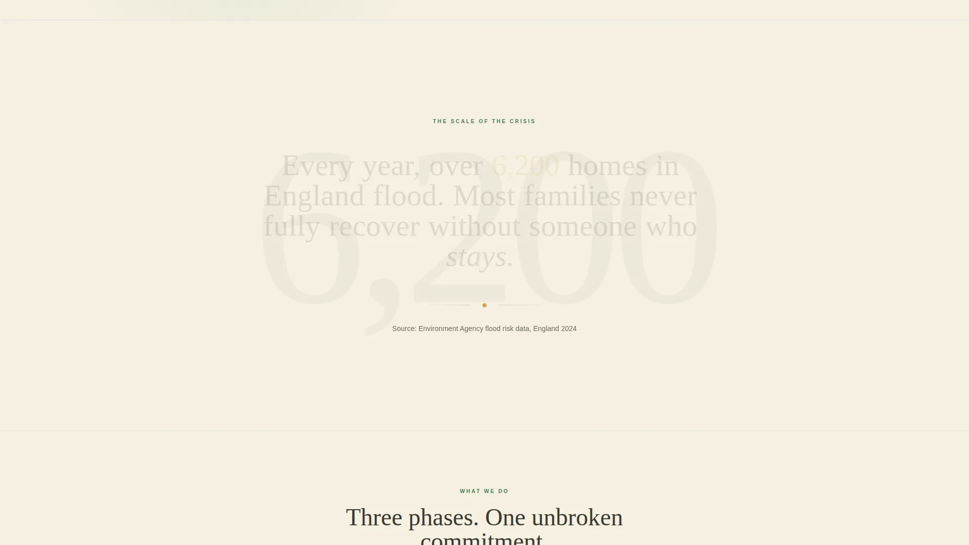 Flood Relief Charity Landing Page Template