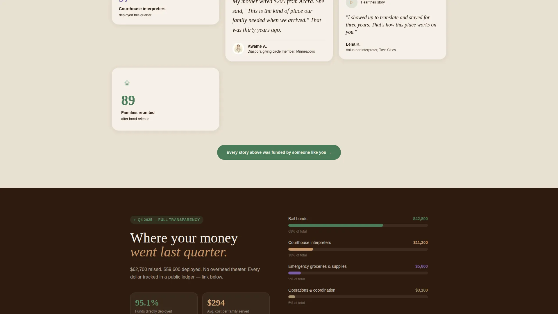 Human Rights Mutual Aid Fundraising Landing Page