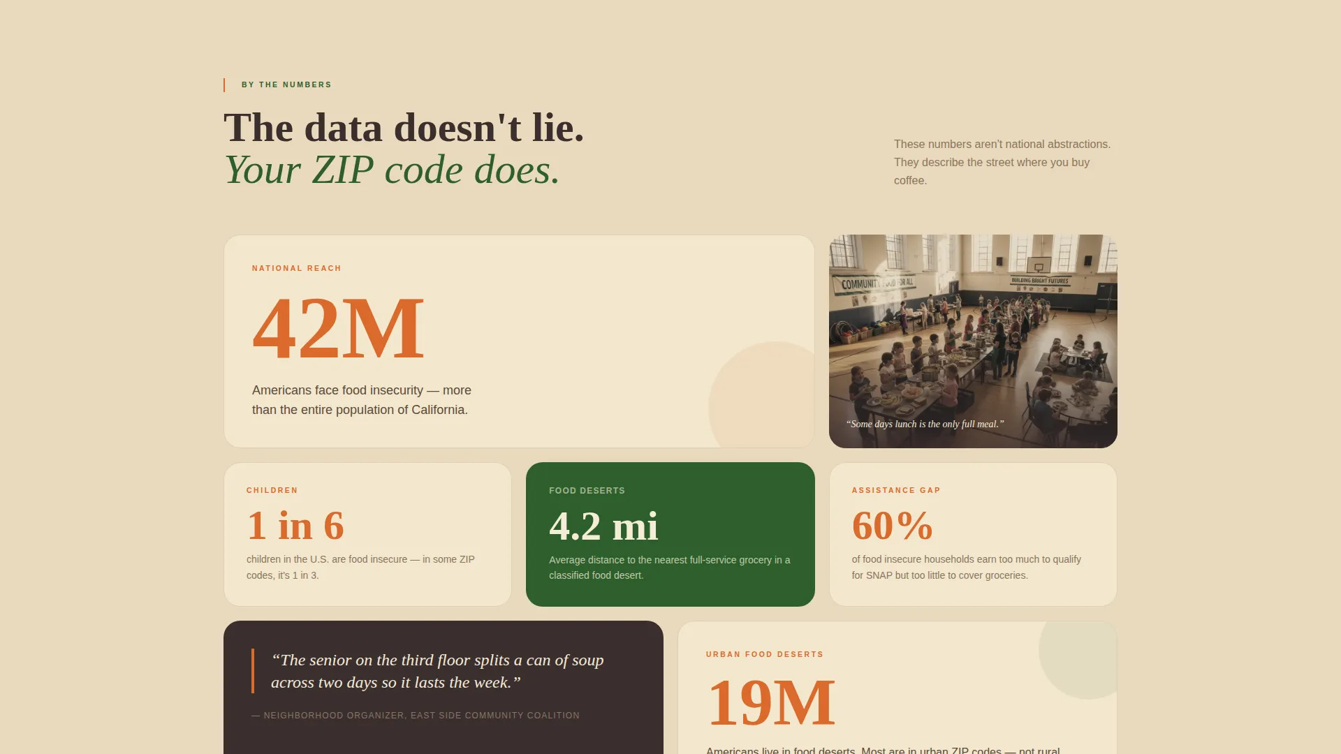 Food Security Awareness Campaign Landing Page Template