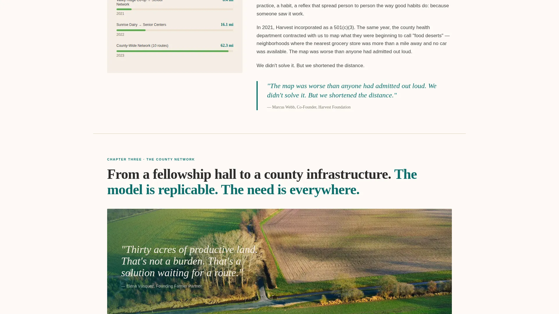 Food Security Community Foundation Landing Page Template