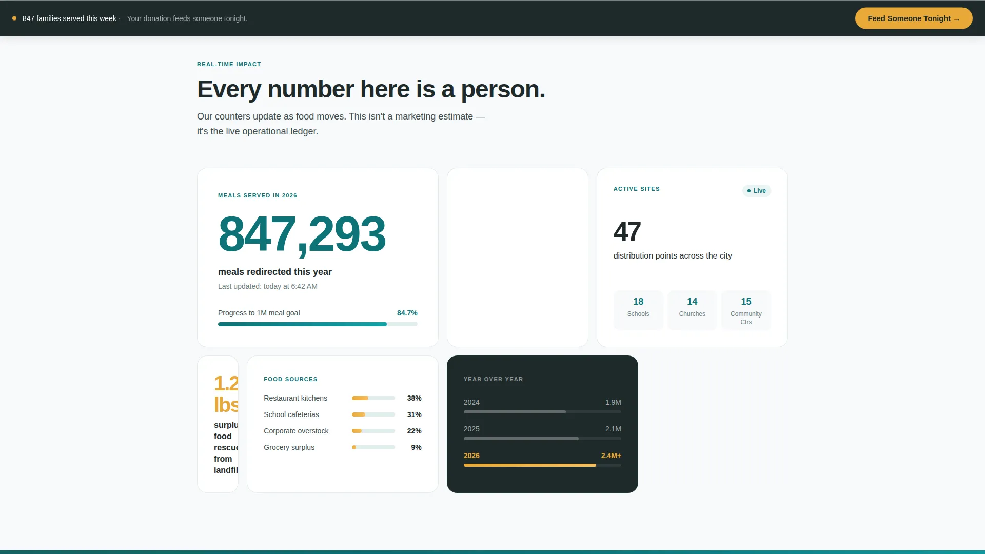 Hunger Relief Nonprofit Fundraising Landing Page