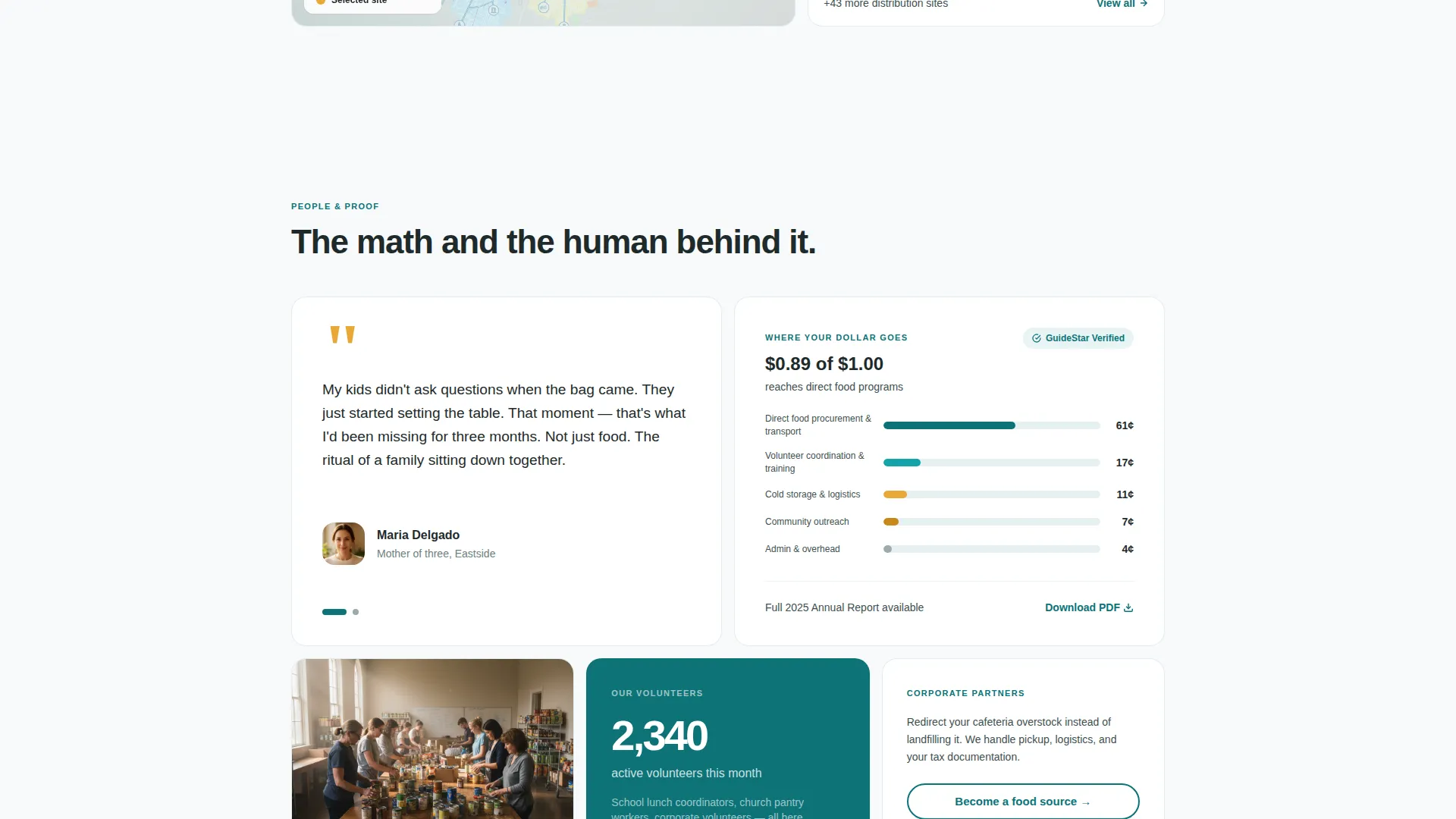 Hunger Relief Nonprofit Fundraising Landing Page