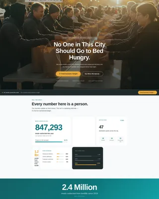 Hunger Relief Nonprofit Fundraising Landing Page