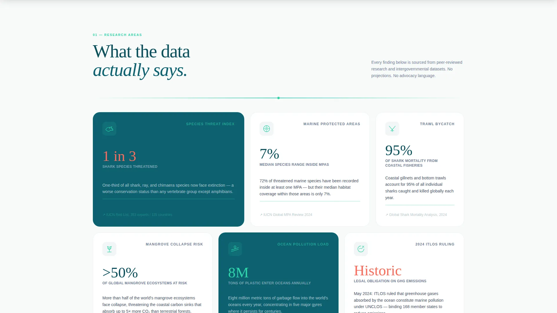 Ocean Conservation Research & Policy Landing Page