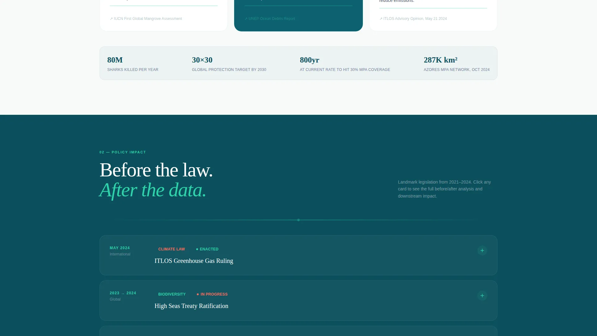 Ocean Conservation Research & Policy Landing Page