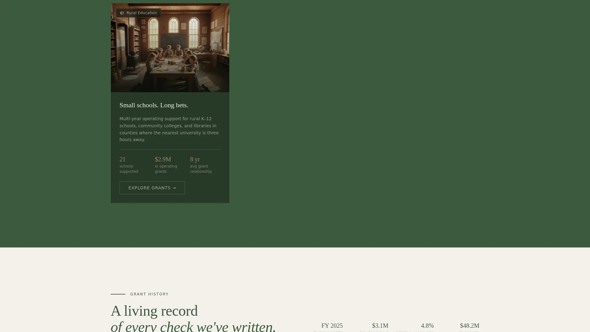 Foundation & NGO Blog & Content Website Template