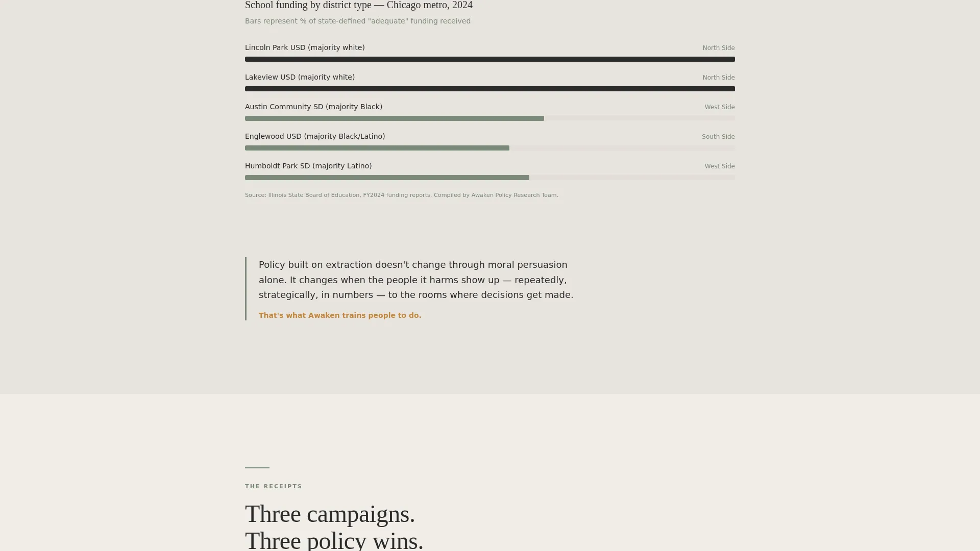 Racial Justice Nonprofit Reviews & Social Proof Website Template