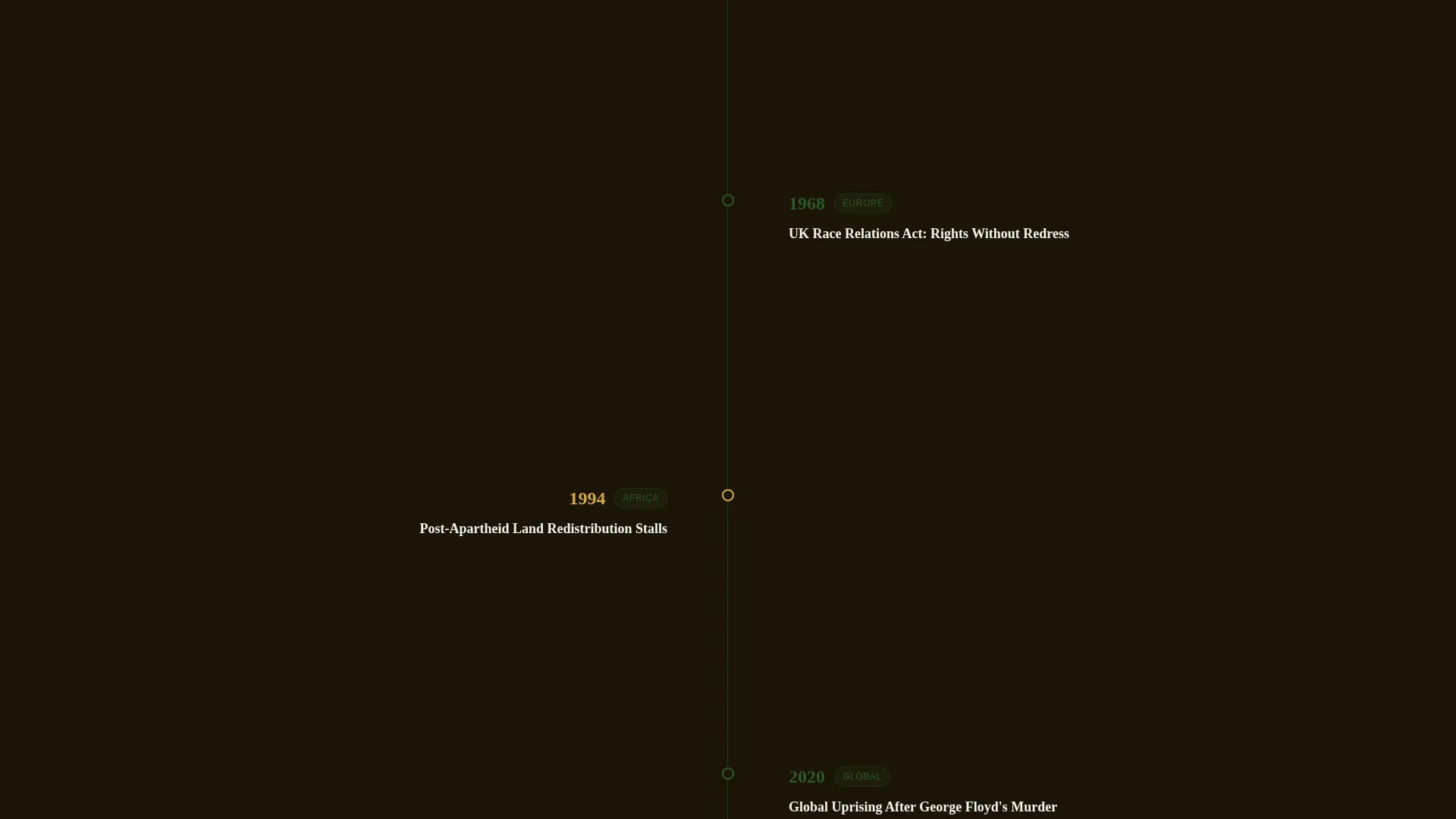Racial Justice Nonprofit Privacy Policy & Terms Website Template
