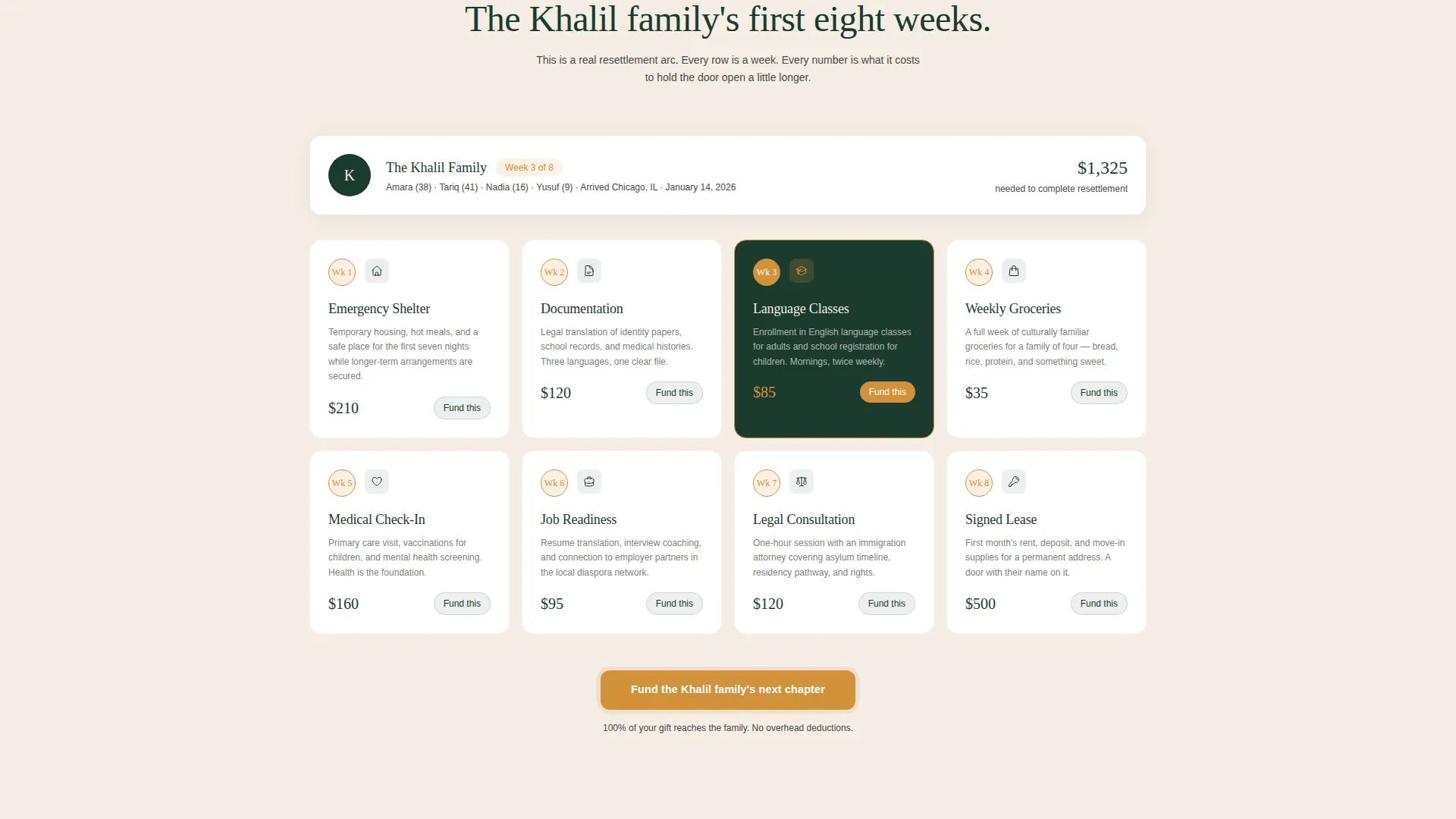 Refugee Fundraising Landing Page Template