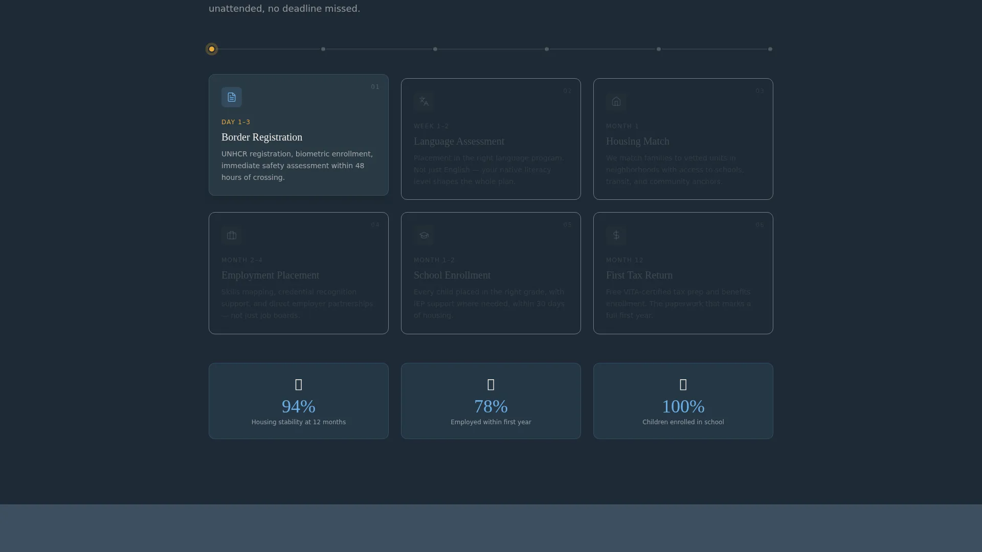 Refugee Resettlement Social Enterprise Landing Page