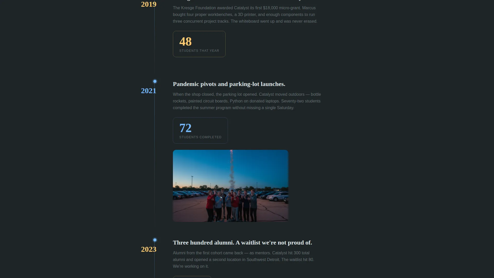 Education & Literacy Nonprofit Reviews Website Template