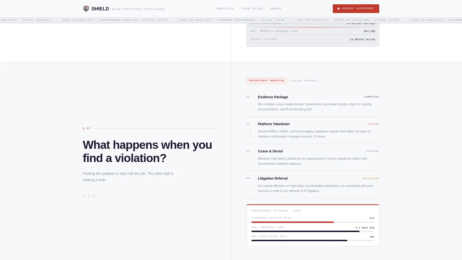 Intellectual Property Specialist FAQ Website Template
