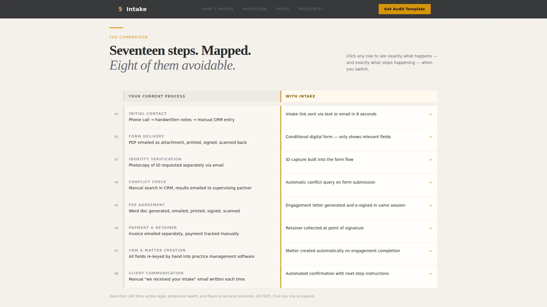 LegalTech & Compliance Software Blog Website Template