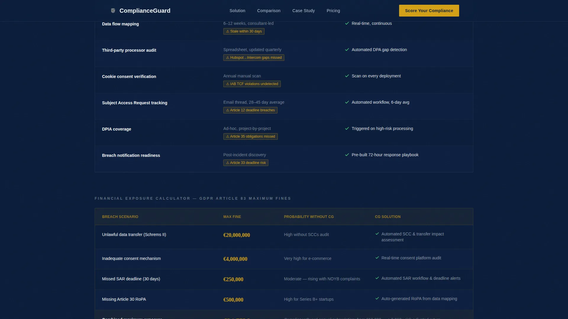 LegalTech & Compliance Software Privacy Policy Website Template