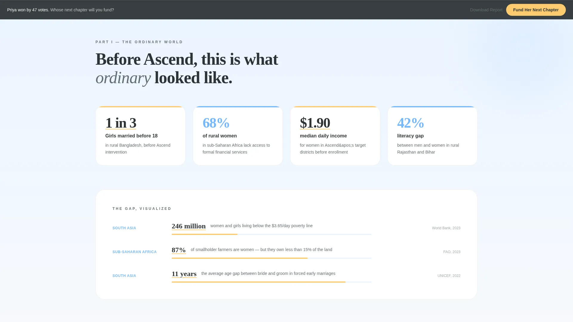 Women's Empowerment Nonprofit Directory Website Template