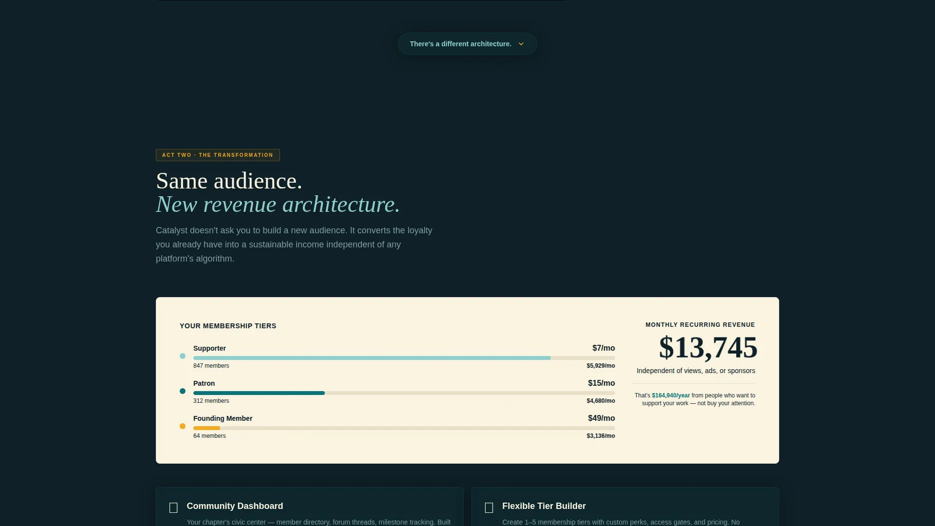 YouTubers Community Complete Professional Website Template