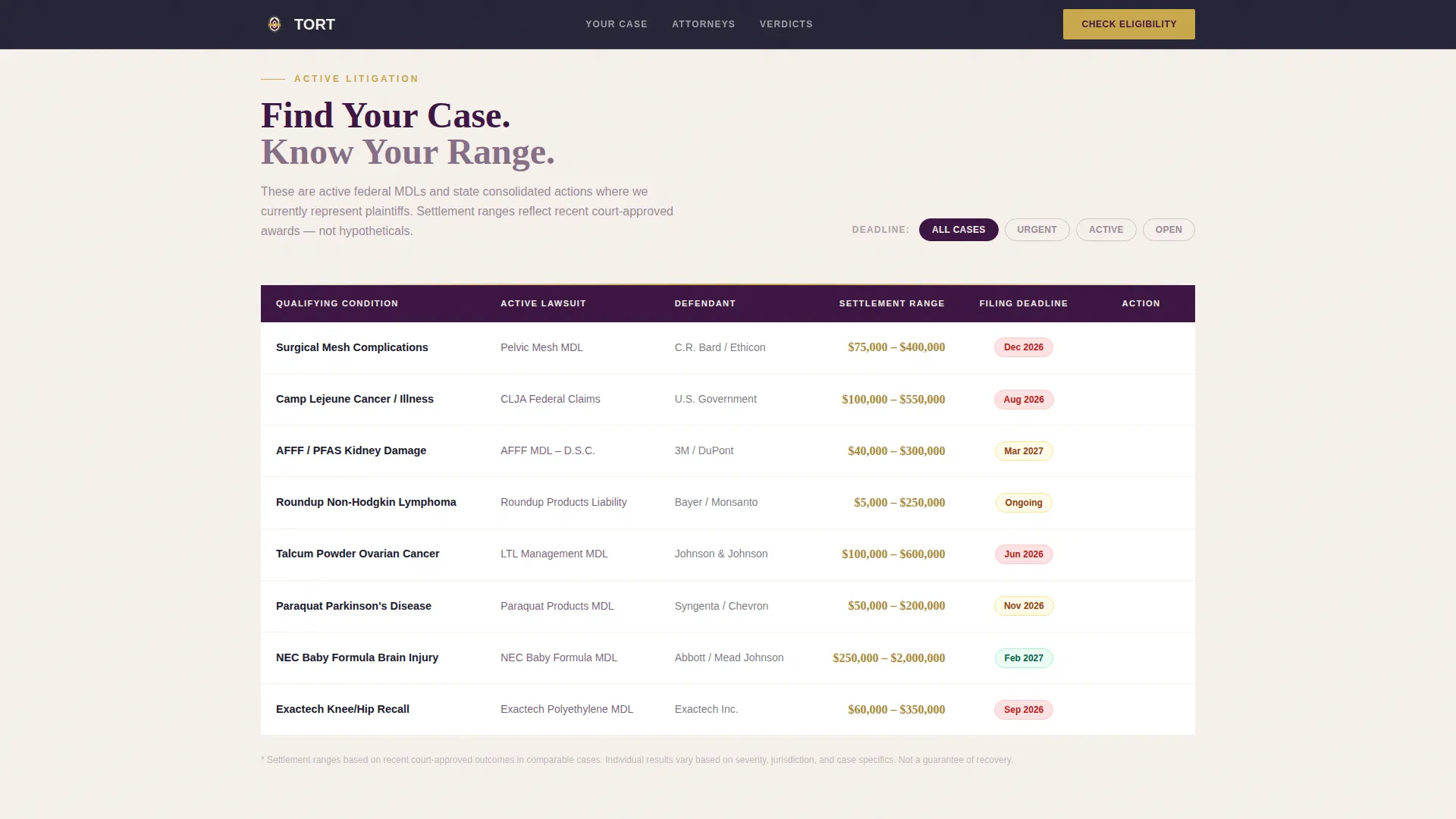 Personal Injury & Litigation Blog Website Template