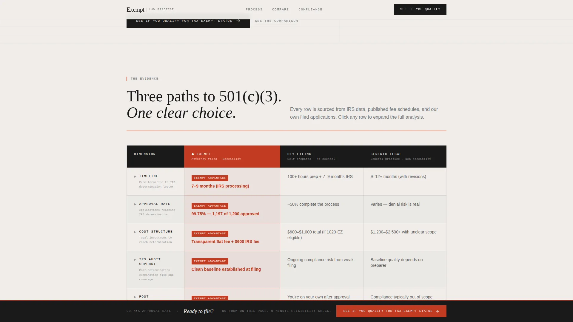 Nonprofit Law Practice Landing Page Template