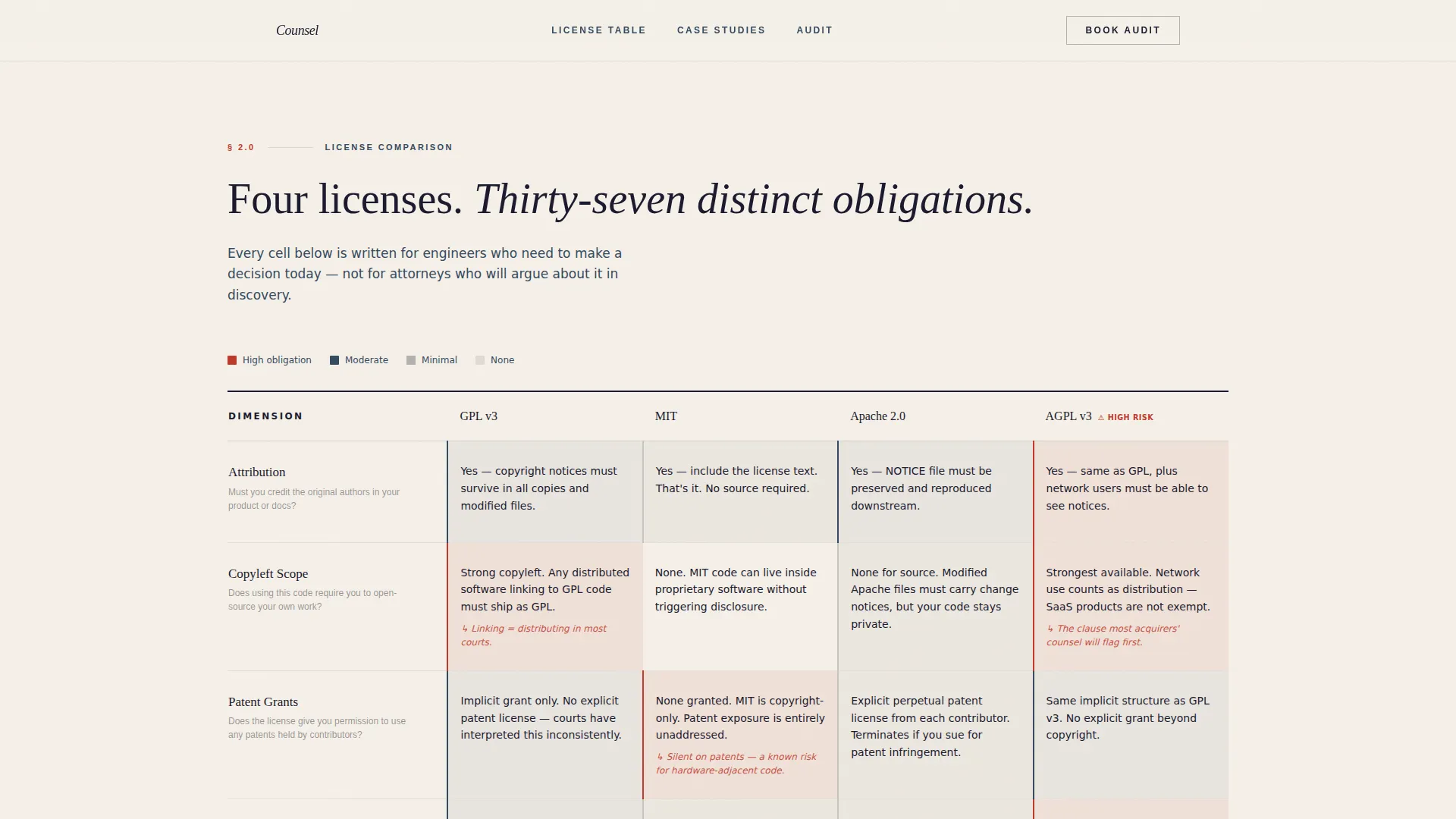 Intellectual Property Privacy Policy Website Template