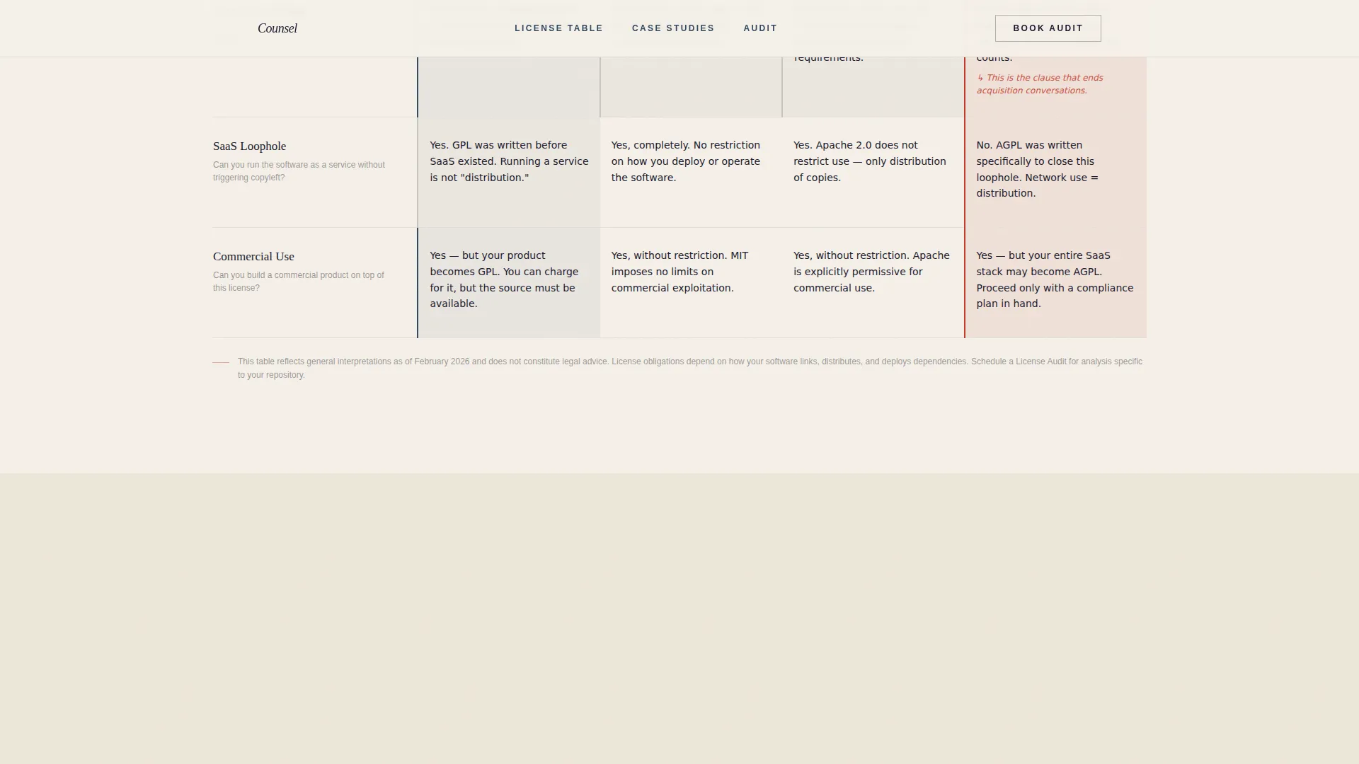 Intellectual Property Privacy Policy Website Template