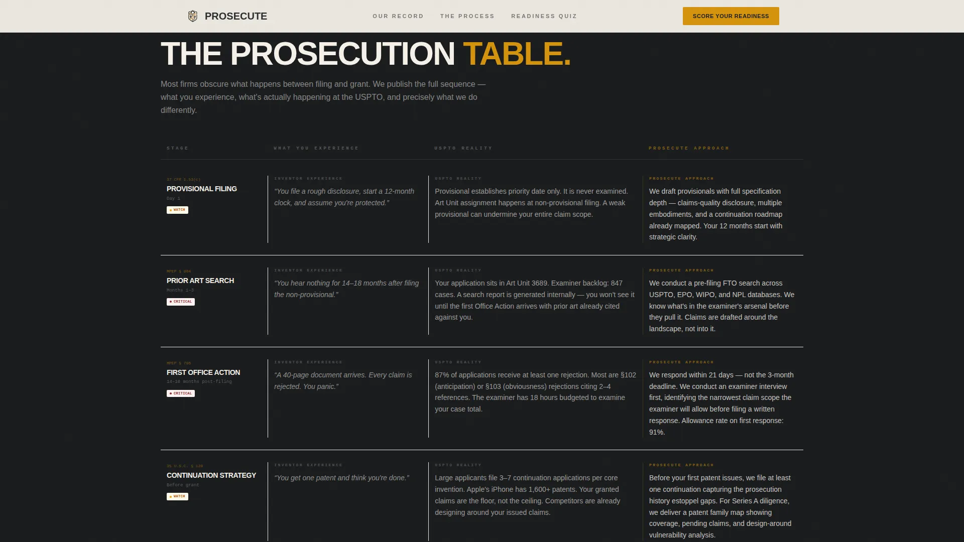Patent Prosecution Landing Page Template
