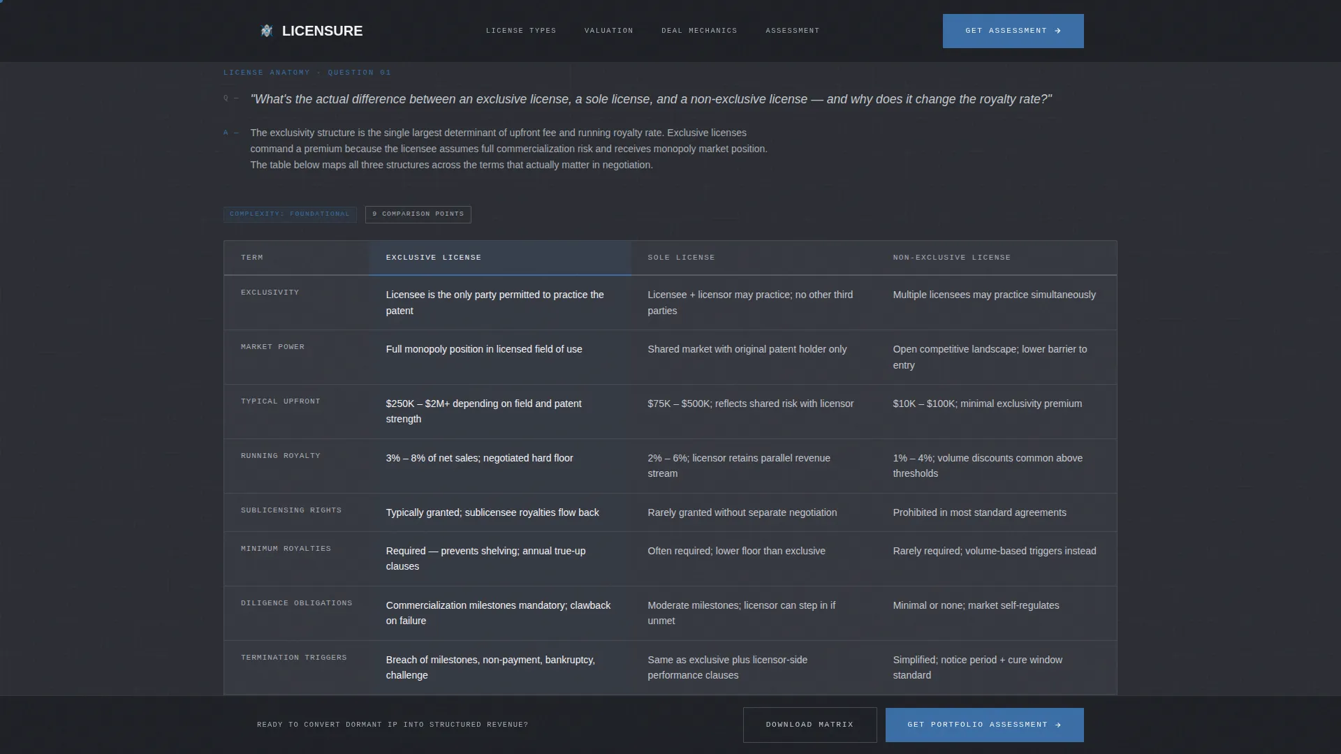 Intellectual Property FAQ Website Template