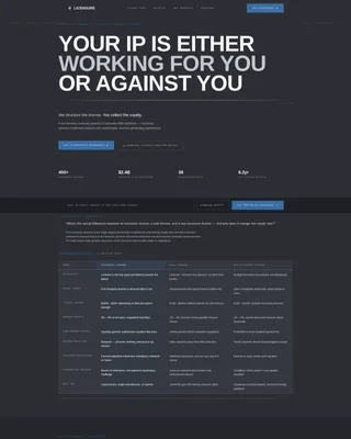 Intellectual Property FAQ Website Template