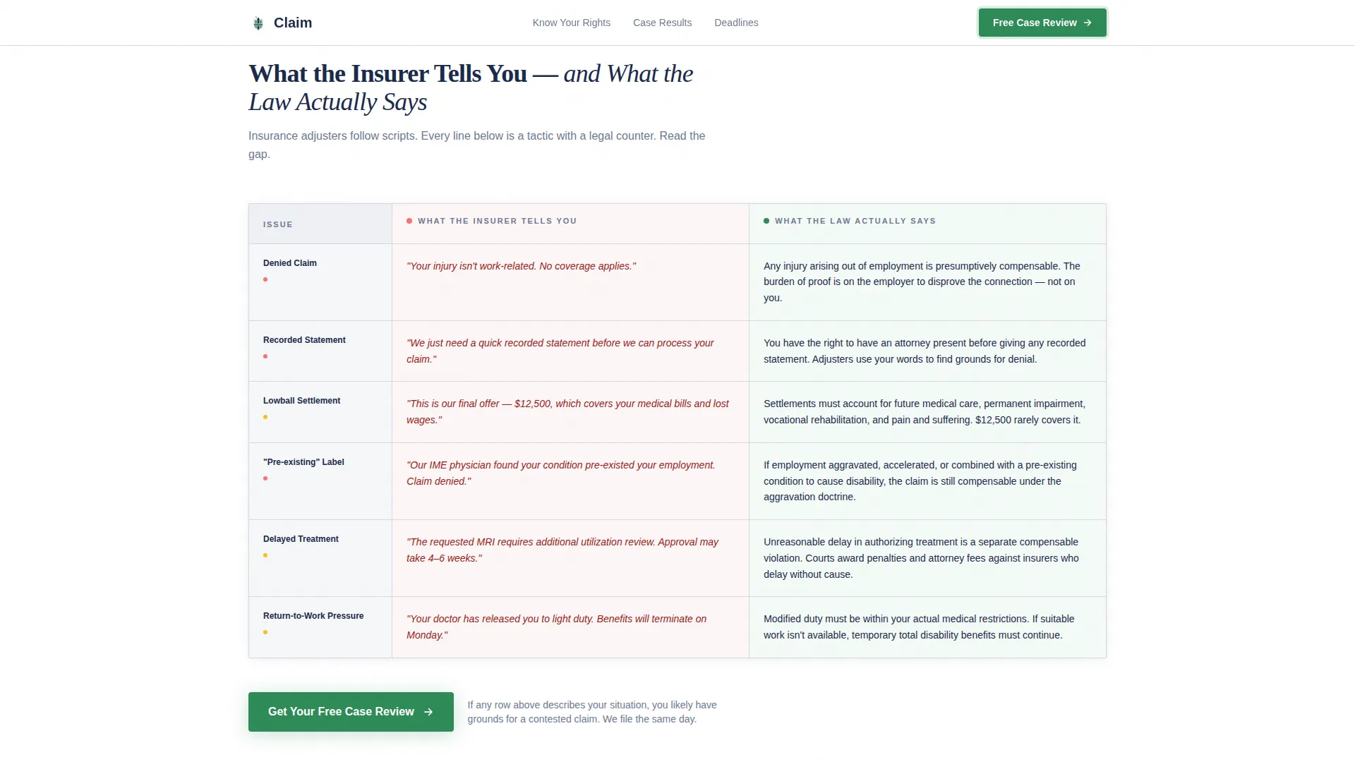 Personal Injury & Litigation Reviews Website Template