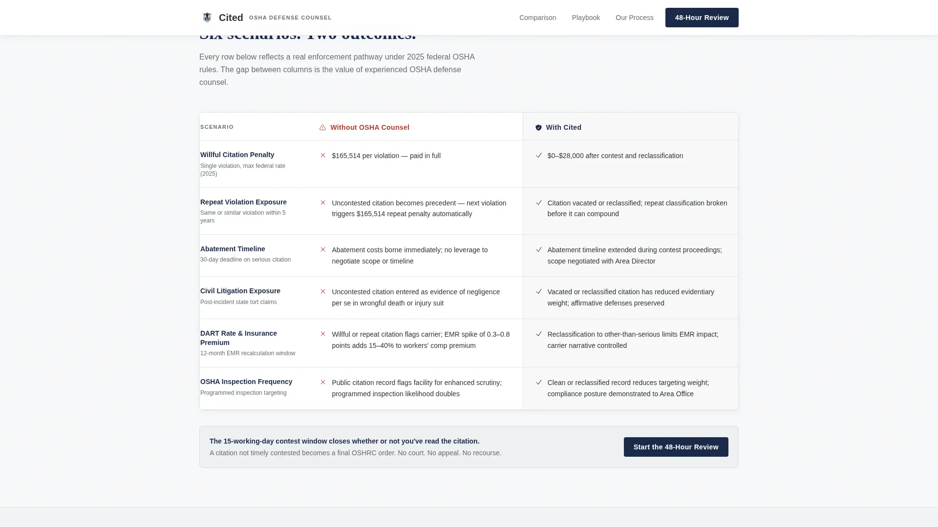 Employment & Labor Law Reviews Website Template