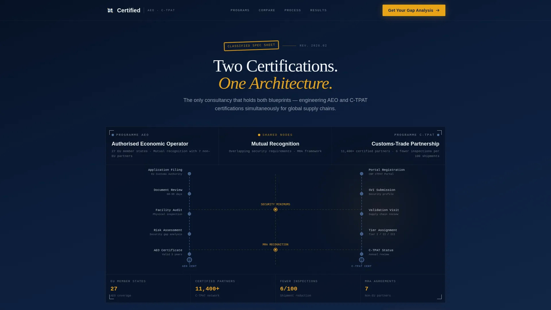 Customs & Trade Booking Website Template