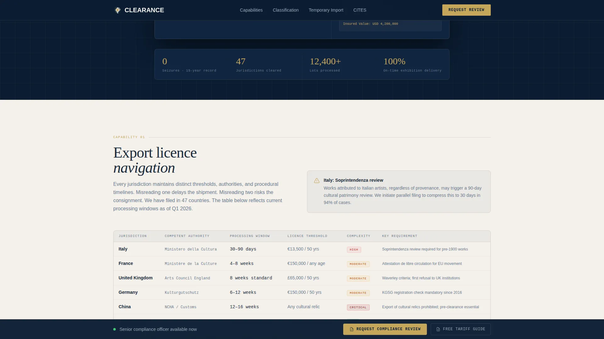 Authoritative Customs | Free Website Template | Rocket