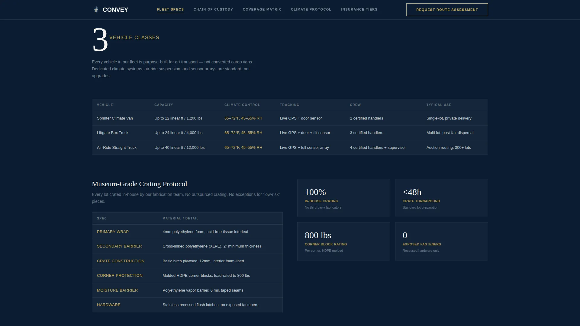 Precision Artwork | Free Website Template | Rocket