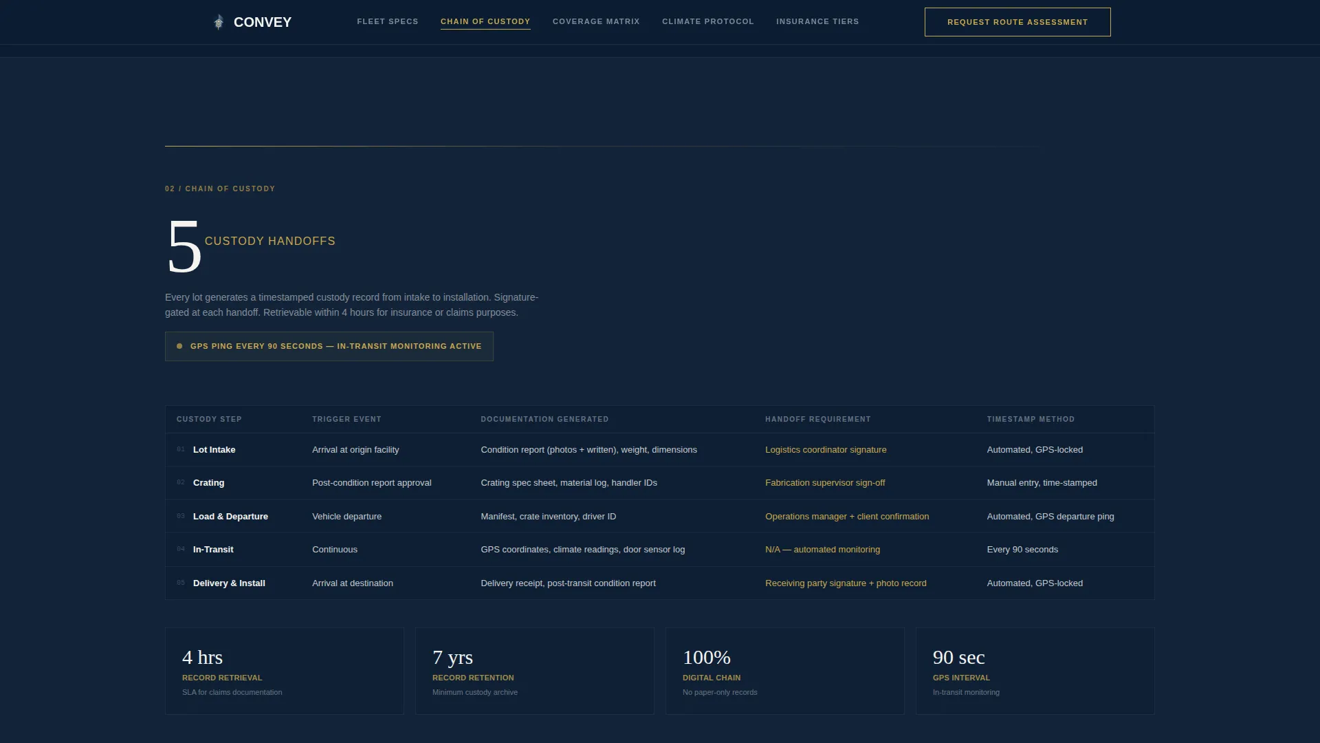 Precision Artwork | Free Website Template | Rocket