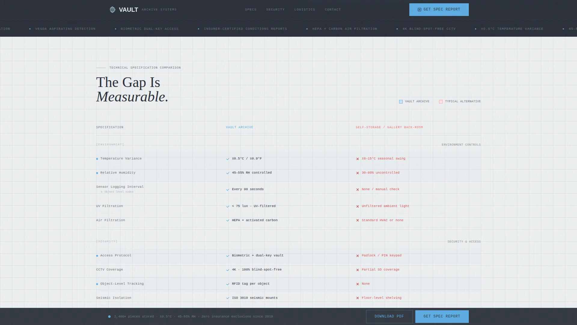 Precision Artworkstorage | Free Website Template | Rocket