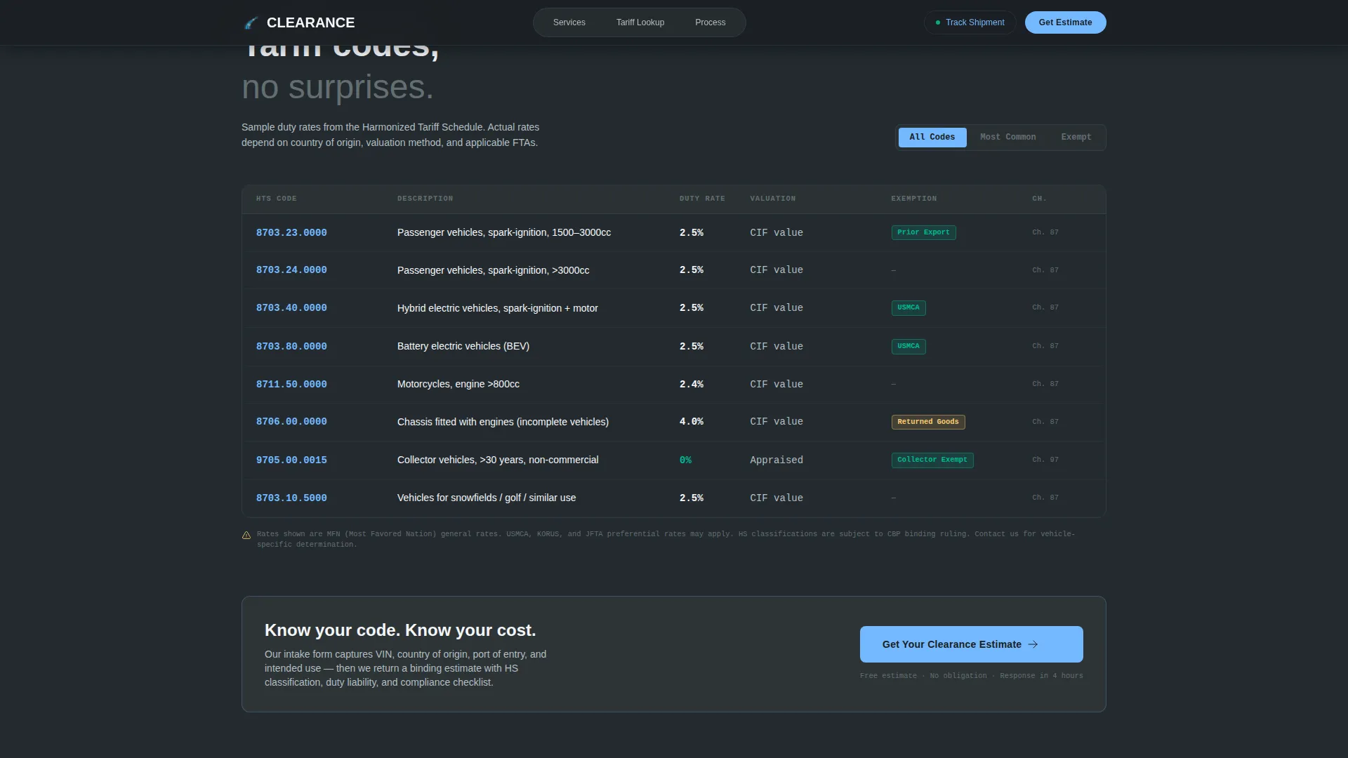 Streamlined Customs | Free Website Template | Rocket